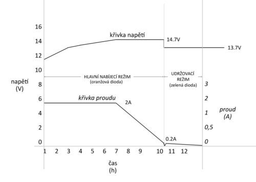 12V
