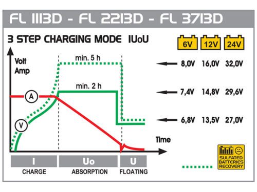 6V/12V/24V