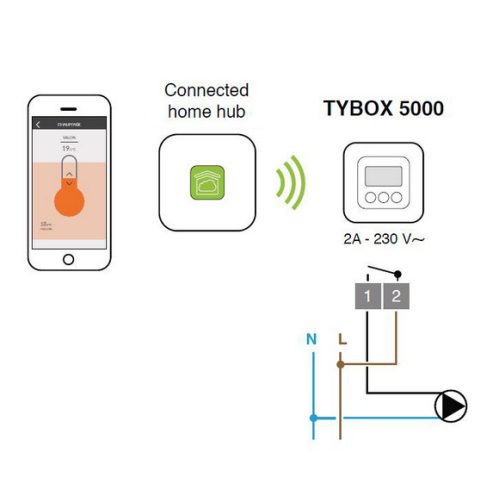 Chytrý termostat DELTA DORE TYBOX 5000 s cloudovou bránou TYDOM 1.0 6050661 - Obrázek 2