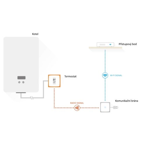 Chytrý termostat Netatmo NTH-PRO WiFi - Obrázek 2