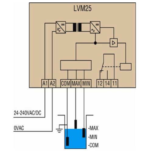 Hladinové relé LOVATO LVM25 24-240VAC/DC - Obrázek 2