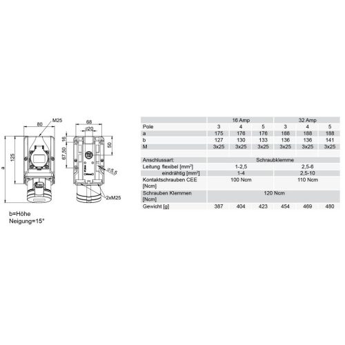 Kombinovaná zásuvka PCE 9225-6F 32A/5P/400/230V/16A IP44 - Obrázek 2