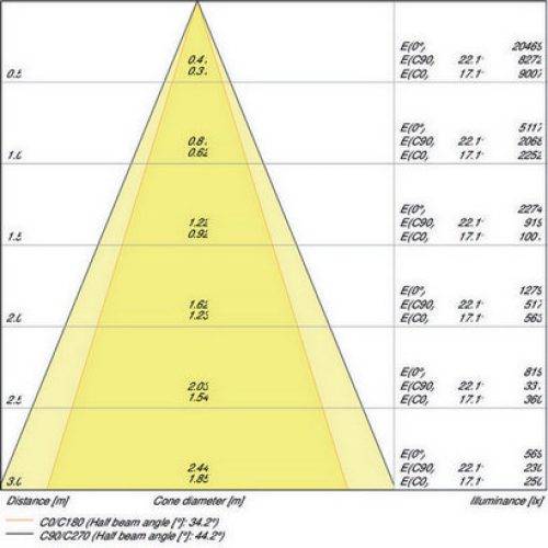LED podhledové svítidlo LEDVANCE Spot SP MULTI 1x30W/3000K FL WT/BK teplá bílá - Obrázek 2