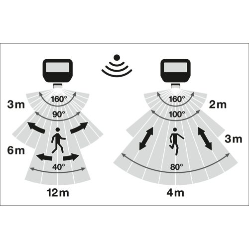 LED reflektor s pohybovým čidlem LEDVANCE FLOODLIGHT bílý SENSOR 41W/27W 5500/3670lm 3000K teplá bílá IP65 - Obrázek 2