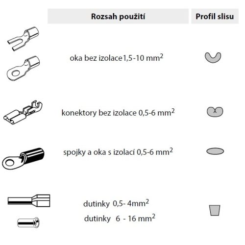 Lisovací/krimpovací kleště set-kleště+5 čelistí NL 246 255 - Obrázek 2