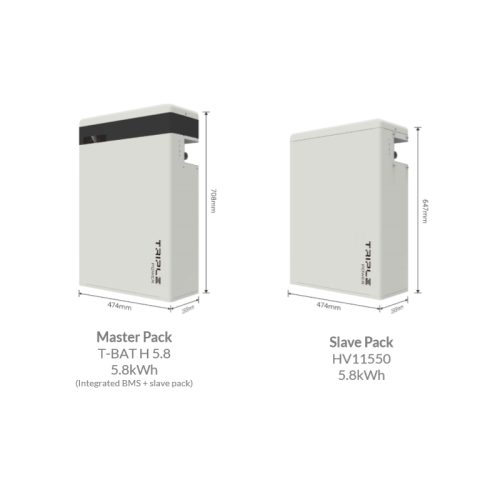 8kWh