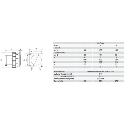 Přívodka vestavná PCE 635-6 63A/5P/400V IP67 - Obrázek 2