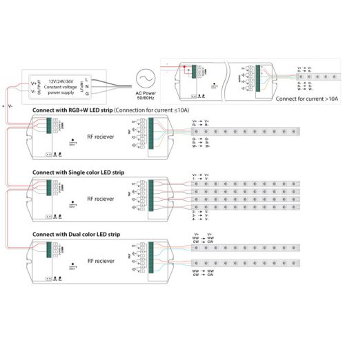 RF přijímač McLED řízení jasu CCT RGBW 4 kanály 4x5A 12-36V ML-910.041.22.0 - Obrázek 2