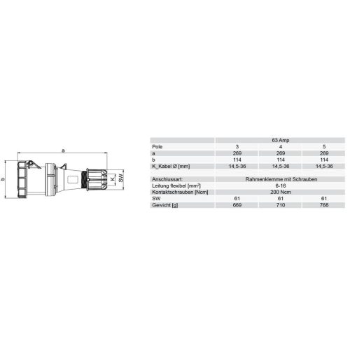Spojka PCE 235-6 63A/5P/400V IP67 - Obrázek 2