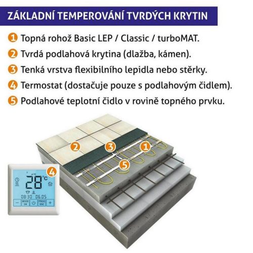 8 (288W) jeden studený konec