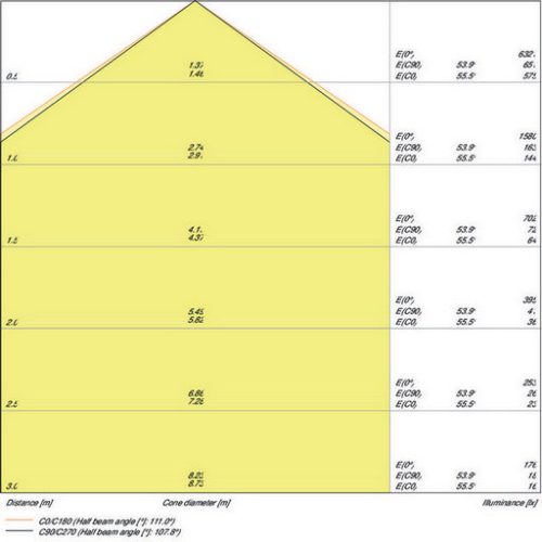 Zářivka LEDVANCE Damp Proof 1200mm 32W/4000K neutrální bílá IP65 - Obrázek 2
