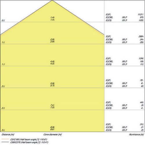 Zářivka LEDVANCE Damp Proof 1500mm 58W/4000K neutrální bílá IP65 - Obrázek 2