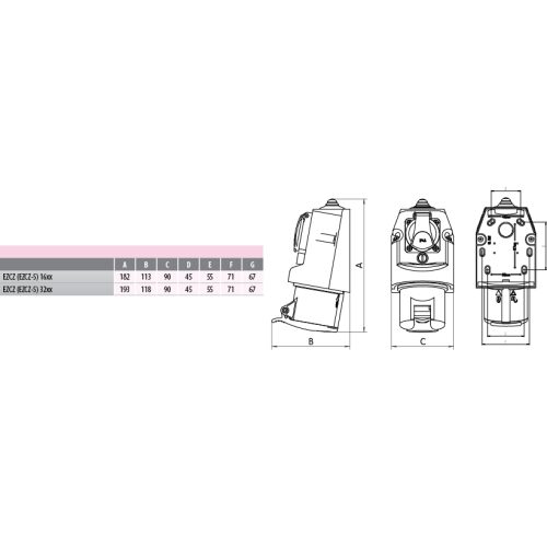 Zásuvka kombinovaná ETI EZCZ 3253 32A/400V/5p/230V/16A IP44 004482057 - Obrázek 2