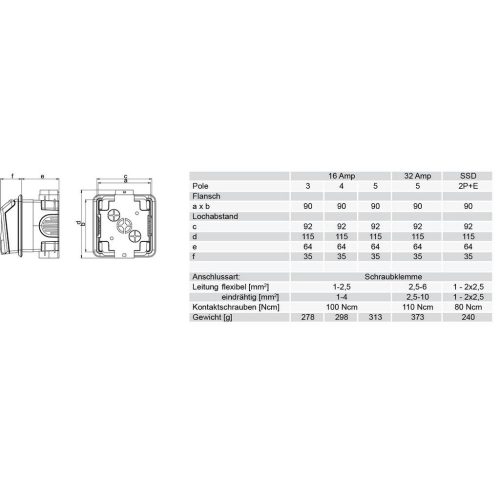 Zásuvka pod omítku PCE 895-6V 32A/5P/400V IP44 - Obrázek 2