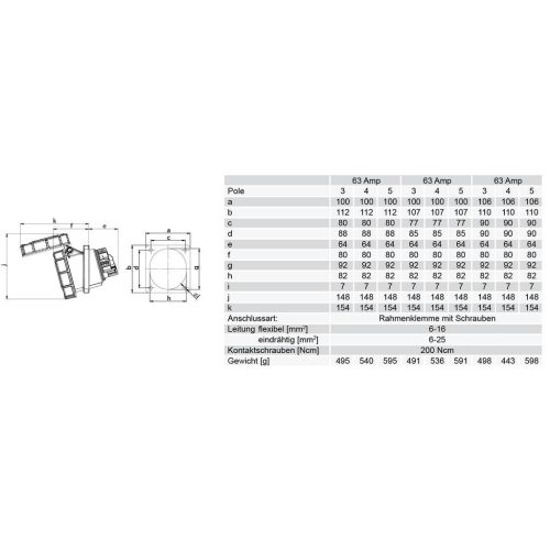 Zásuvka vestavná PCE 435-6 63A/5P/400V IP67 - Obrázek 2