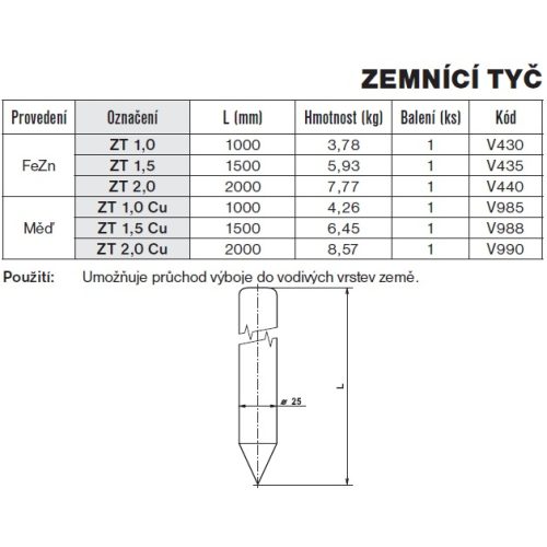 0 metry TREMIS V440