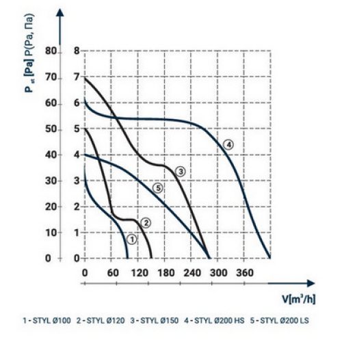 Axiální koupelnový ventilátor s časovým doběhem a hygrostatem DOSPEL STYL 150 WCH 1020067 - Obrázek 2