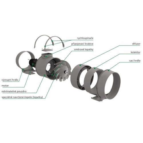 Ventilátor do potrubí VENTS TT PRO 100 kuličková ložiska 1095410 - Obrázek 2