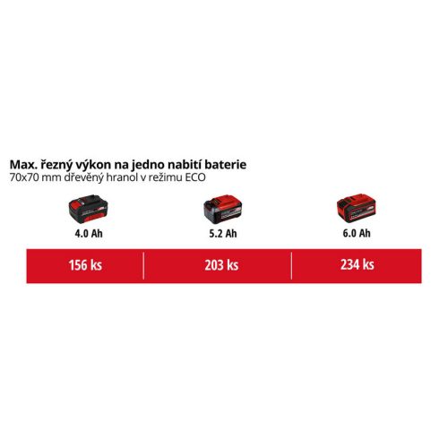 Aku řetězová pila 300mm Einhell FORTEXXA 18/30 4600010 bez nabíječky a baterie - Obrázek 2