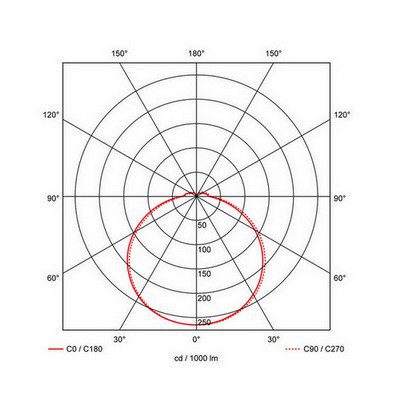 5W SenseLink senzor bílá 3000-3500-4000K 120° IP54 40008281