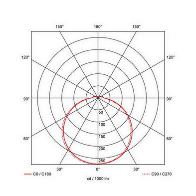 Přisazené LED svítidlo PROLUMIA Prodisc III Ø 335mm max 24W nouzové osvětlení bílá 3000-3500-4000K 120° IP54 40008272 - Obrázek 2