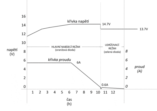 12V