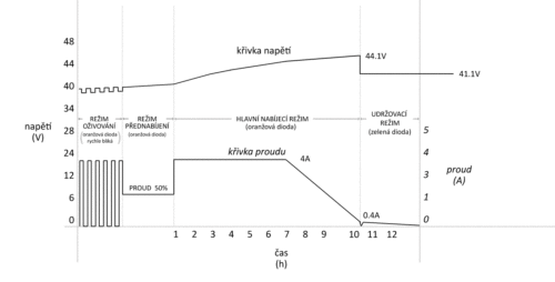 36V