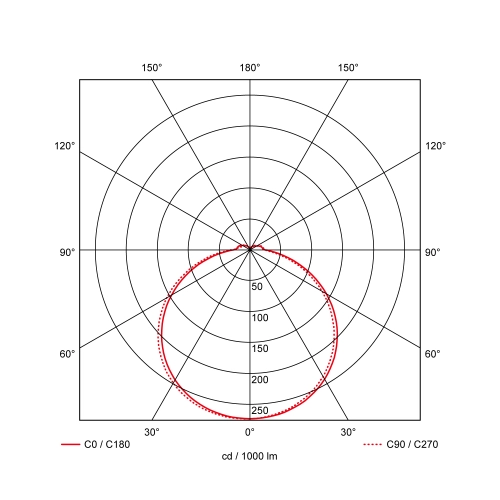 5W přepínatelné 3000/3500/4000K 120° IP54 Ø335x63mm 40008270