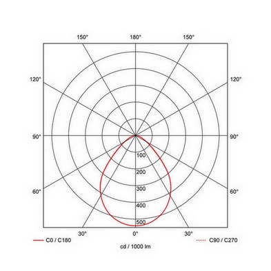Vestavné LED svítidlo PROLUMIA Pro-Logic 200 Ø228x53mm pro výřez Ø 200-210mm 25W IP54 bílá 3000/3500/4000K nastavitelný výkon 421741 41 - Obrázek 2