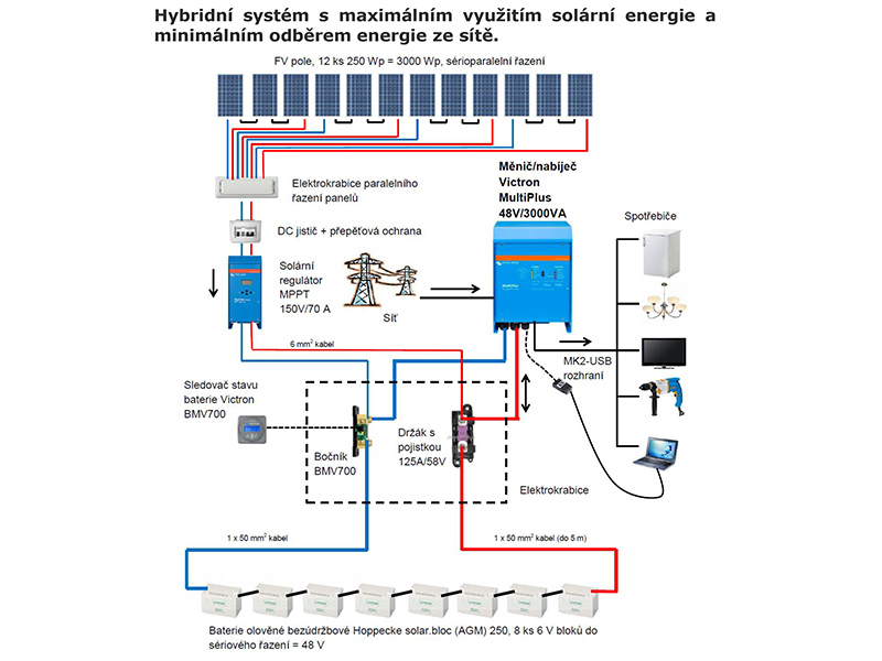 Victron Energy Měnič napětí s nabíječkou MultiPlus 3000VA/35-16 48V - Obrázek 2